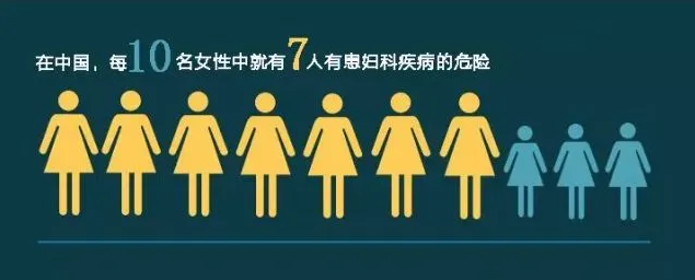 婦科凝膠代加工